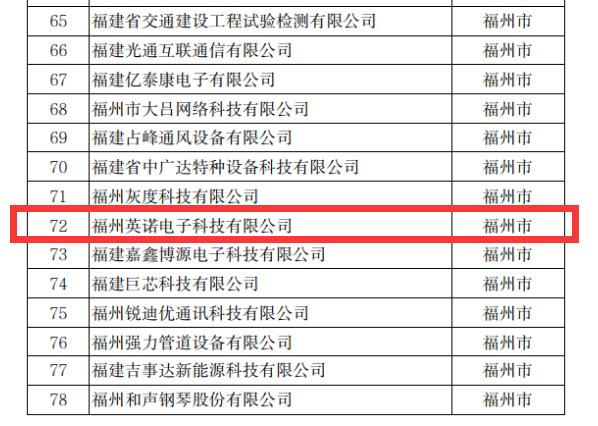 熱烈祝賀英諾科技榮獲2022年福建省科技小巨人企業(yè)稱號(hào)！